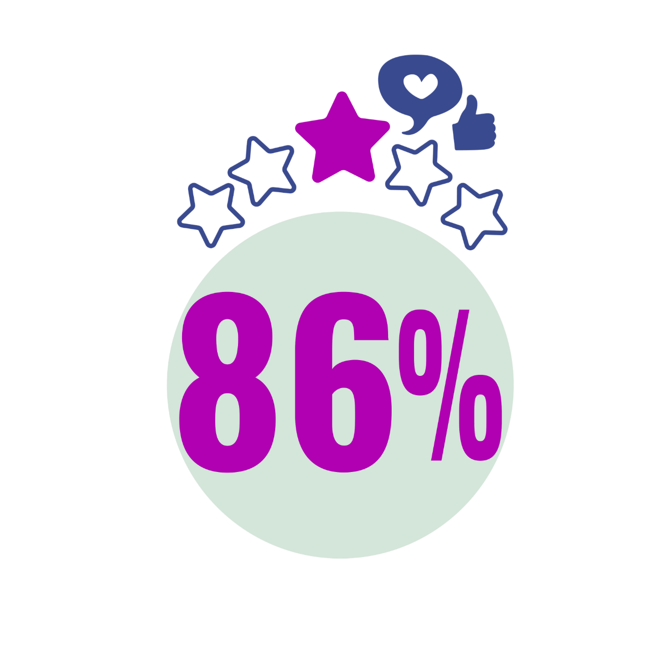 Logo 86%